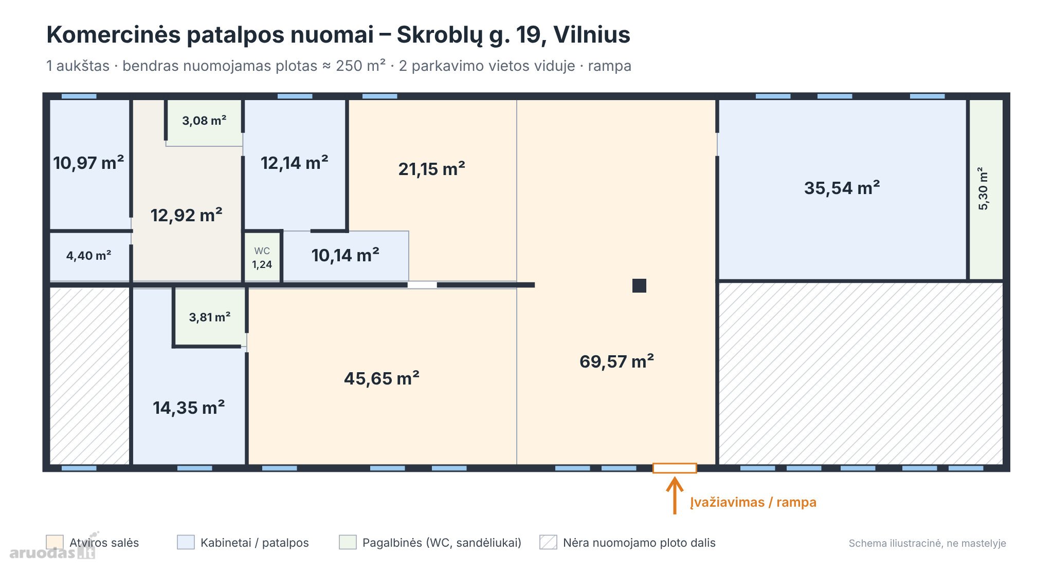 Nuomojamos universalios komercinės patalpos