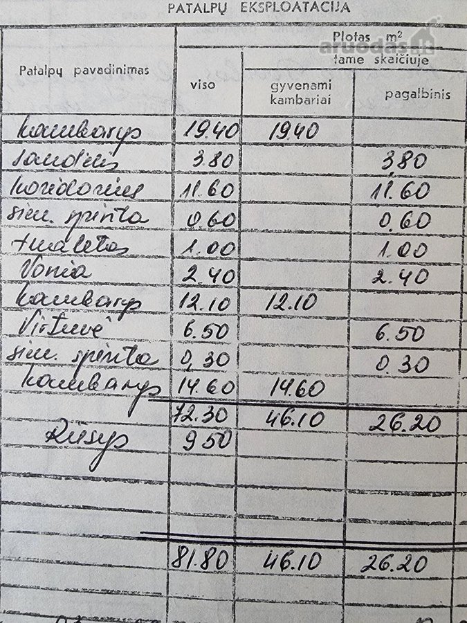 Parduodamas Patogaus Išplanavimo 3-ių - nuotraukos Nr. 8