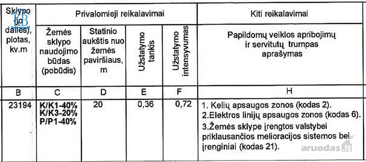 Parduodamas 2.3 ha. komercinės paskirties - nuotraukos Nr. 9
