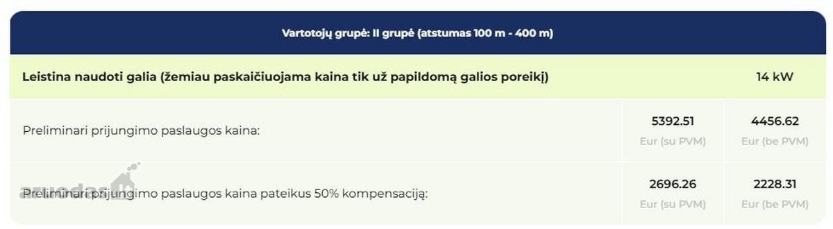 Sklypai namų kvartalui Grybelių k., Utenos r. - nuotraukos Nr. 10