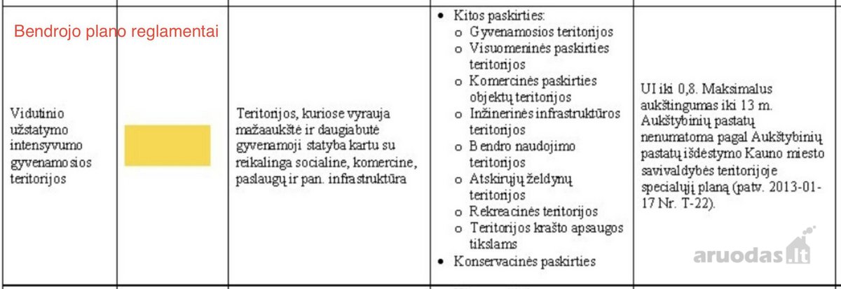 Parduodamas sklypas su pastatu, šiuo metu - nuotraukos Nr. 3