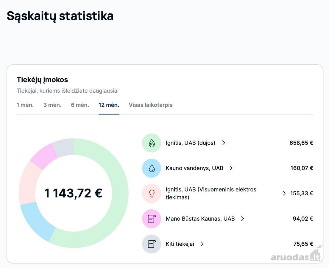 Nuo Rugpjūčio 11, Kauno Senamiestyje - nuotraukos Nr. 20