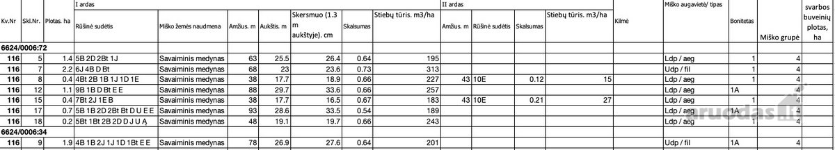 Parduodamos žemės ūkio ir miškų ūkio - nuotraukos Nr. 2