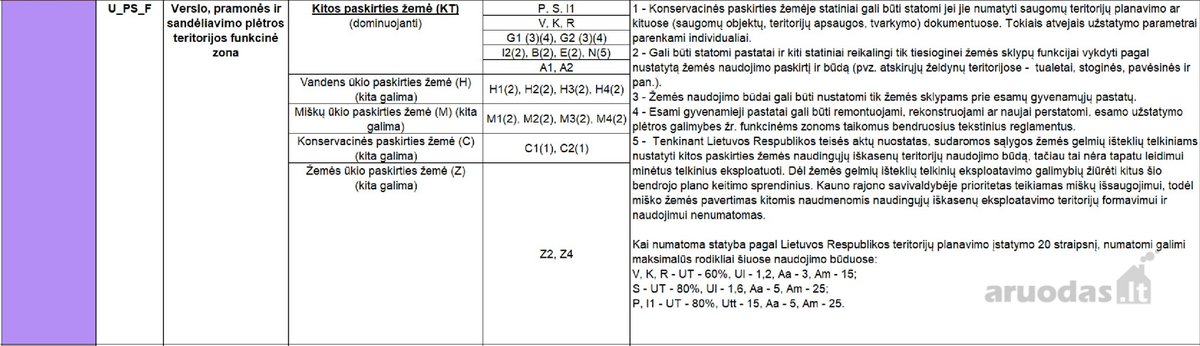 Parduodami žemės sklypai prie autostrados A1 - nuotraukos Nr. 7