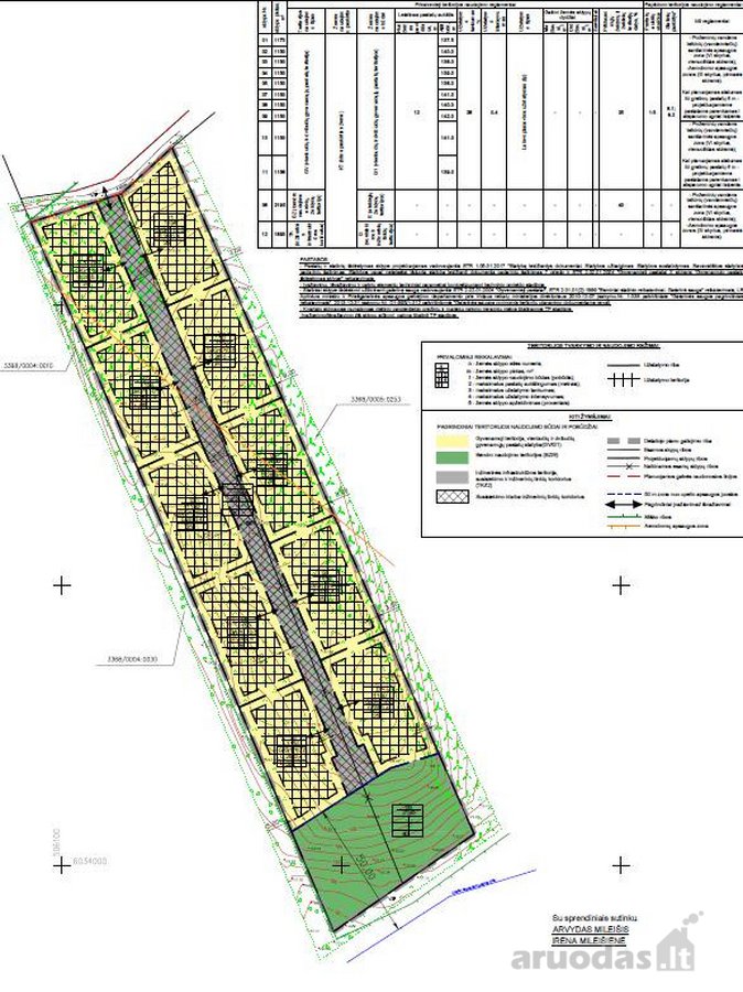 Parduodamas Investicinis Projektas Alytaus r