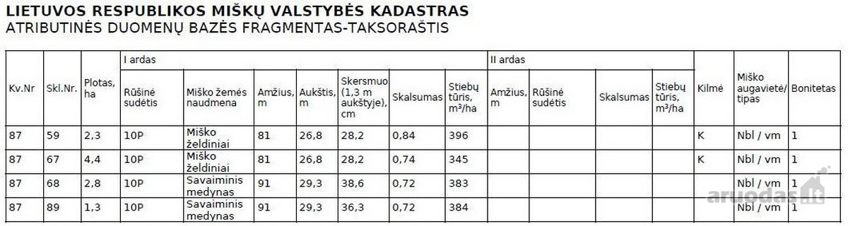 Įspūdingoje vietoje parduodamas miškų ūkio - nuotraukos Nr. 2