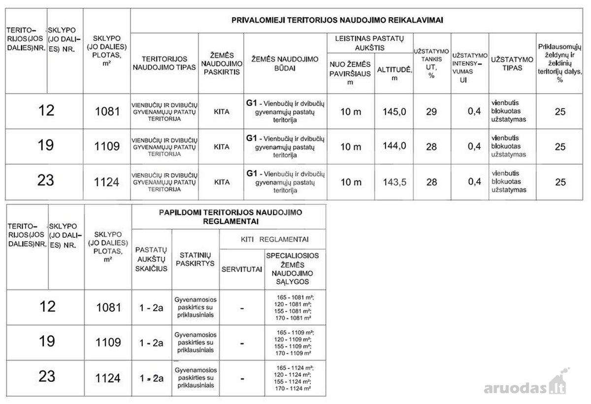 Parduodami trys namų statybai skirti sklypai - nuotraukos Nr. 10