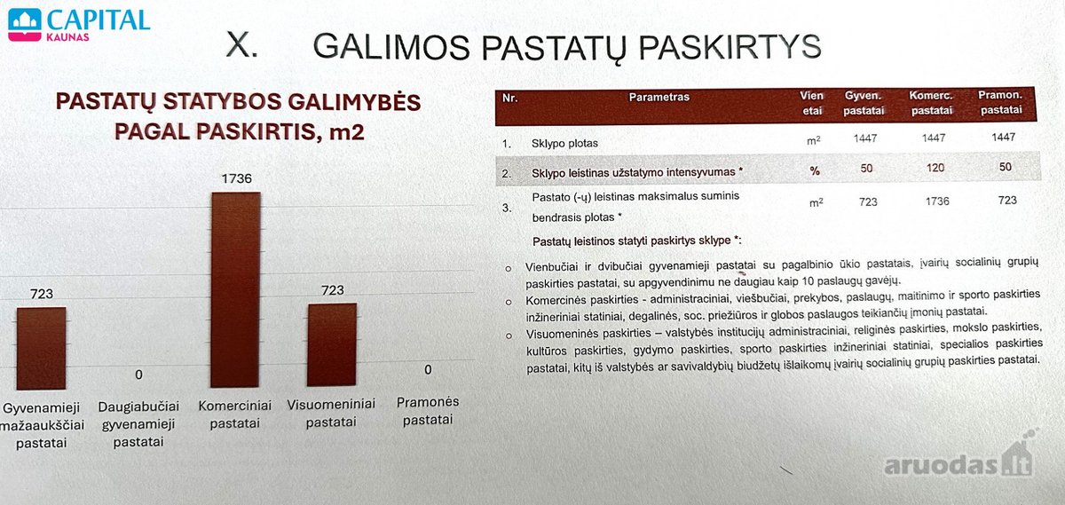 Parduodamas 14.5 arų Komercinės Paskirties - nuotraukos Nr. 13