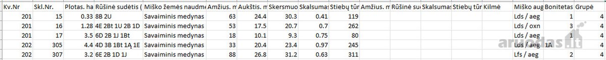 Parduodamas 12,81 ha miškas Kėdainių raj. - nuotraukos Nr. 2