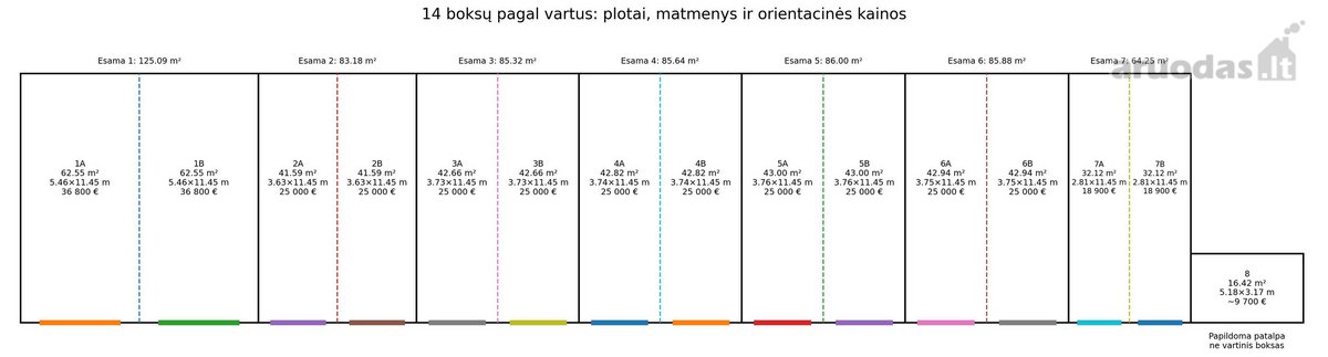Parduodami erdvūs garažai / sandėliavimo - nuotraukos Nr. 19