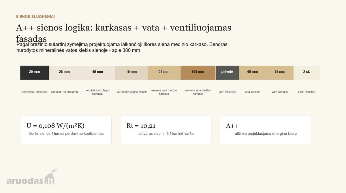 Parduodamas visas modernus A++ klasės namas - nuotraukos Nr. 25