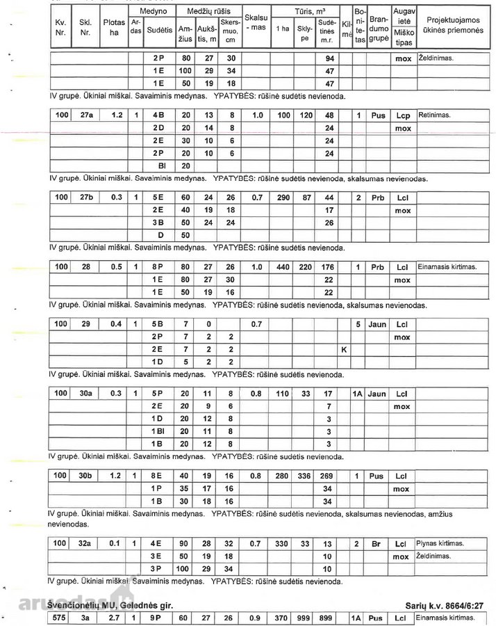 Parduodami perspektyvūs miško sklypai – - nuotraukos Nr. 8