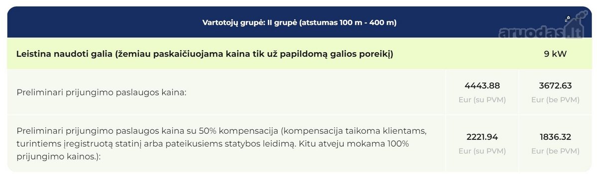 Parduodamas Erdvus 75 Arų Namų Valdos Sklypas - nuotraukos Nr. 7