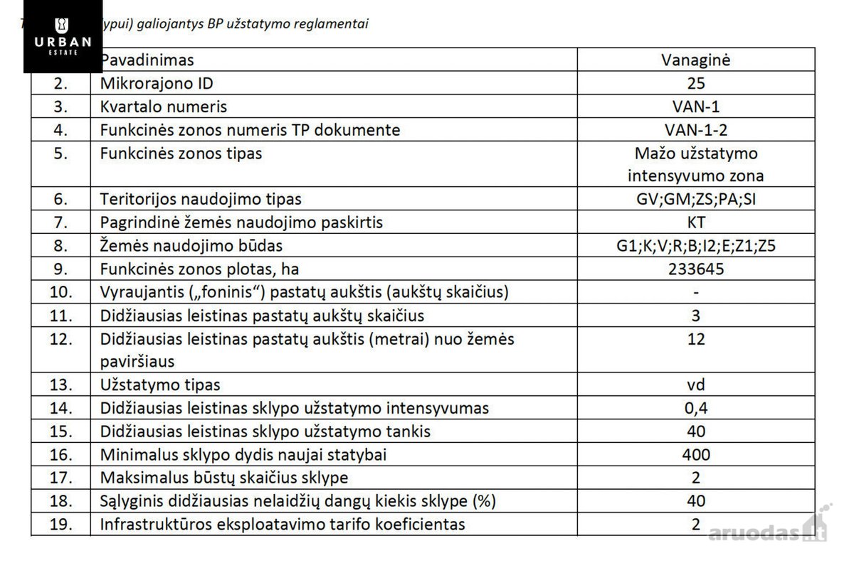 Parduodamas 6 Arų Namų Valdos Sklypas Su - nuotraukos Nr. 11