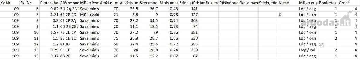 Parduodamas 9 ha miškas Plungės raj. - nuotraukos Nr. 2