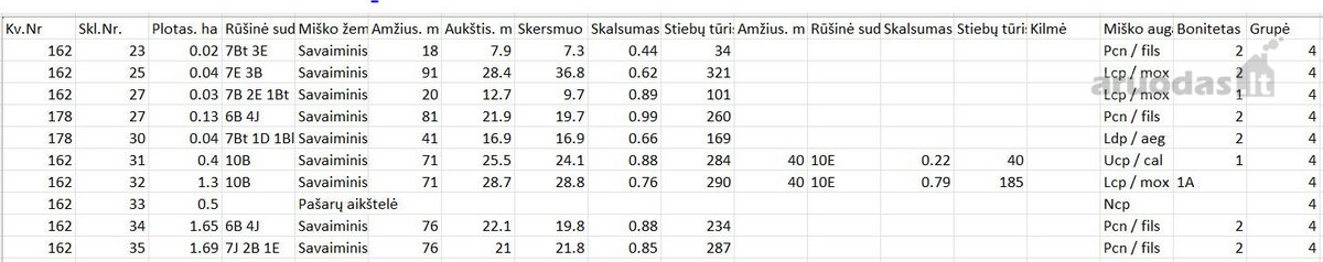 Parduodami du besiribojantys miškai Plungės raj. - nuotraukos Nr. 2