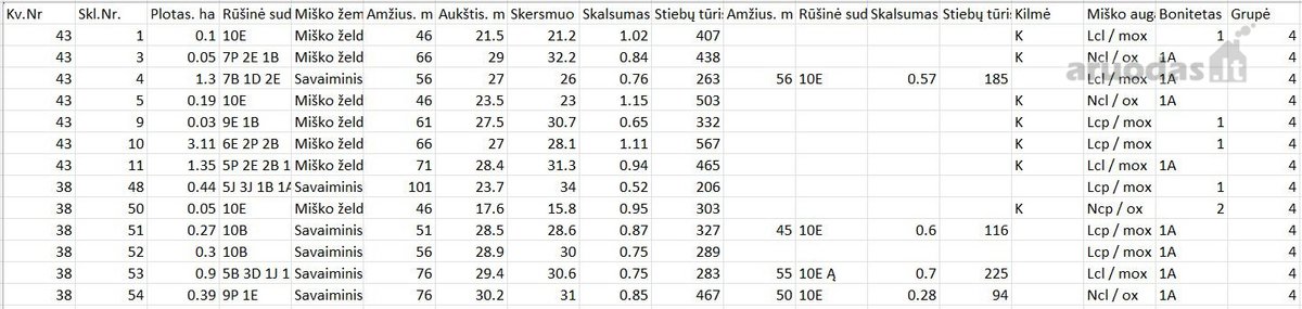 Parduodamas 9 ha miškas Plungės raj. - nuotraukos Nr. 2