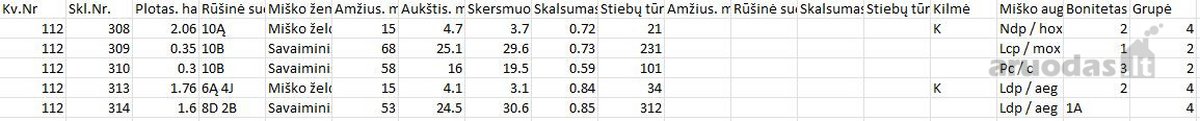 Parduodamas 2 besiribojantys sklypai - nuotraukos Nr. 2