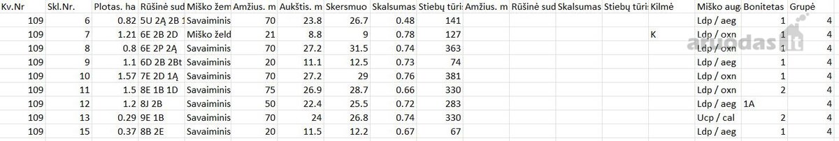 Parduodamas 0,62 ha miškas Utenos raj. - nuotraukos Nr. 2