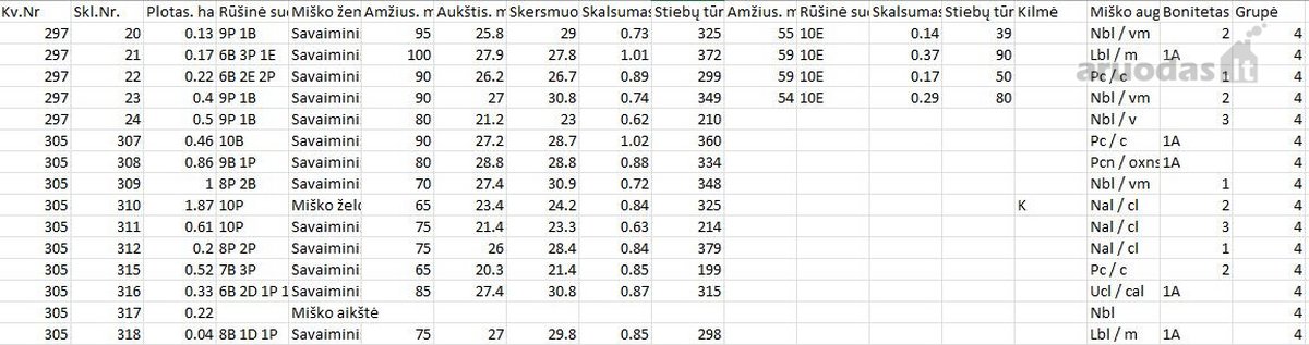 Parduodamas 7,5 ha miškas Ignalinos raj. - nuotraukos Nr. 2