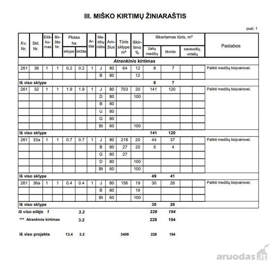 Parduodami 3 besiribojantys miško sklypai - nuotraukos Nr. 6