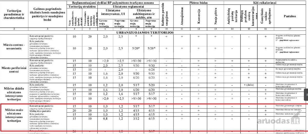 Parduodamas 59,77 arų ploto komercinės - nuotraukos Nr. 11