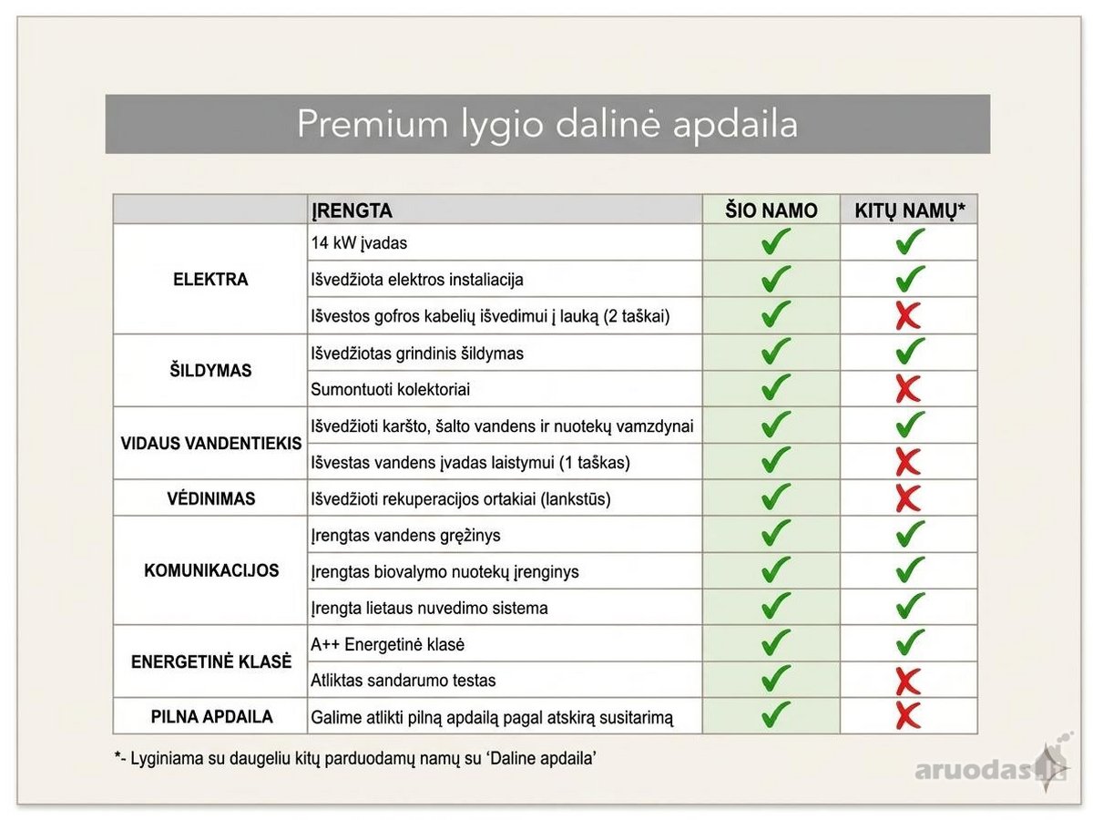Modernus A++ Klasės Namas Su Garažu Erdviame - nuotraukos Nr. 13