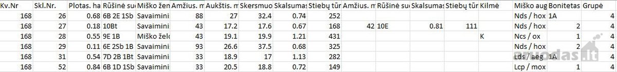 Parduodamas 2,82 ha miškas Kėdainių raj. - nuotraukos Nr. 2
