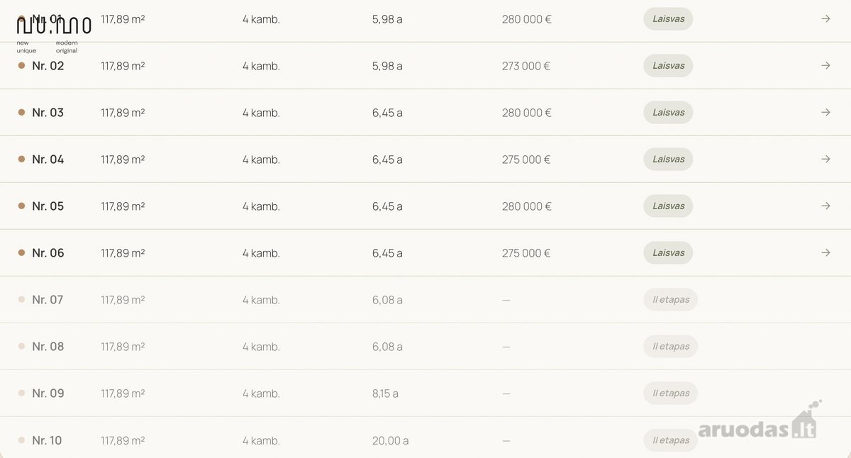 Namėja - Privati 10 Namų Kaimynystė Su Savitu - nuotraukos Nr. 8