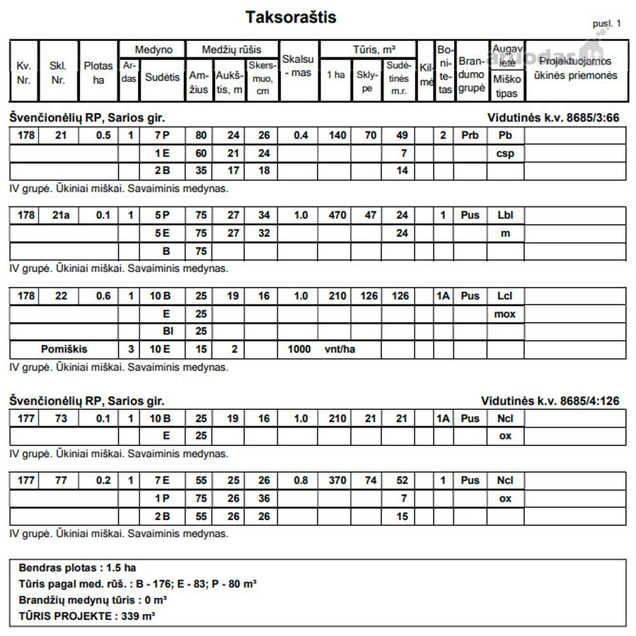 Parduodami 1.20 ha ir 0.30 ha ploto - nuotraukos Nr. 2