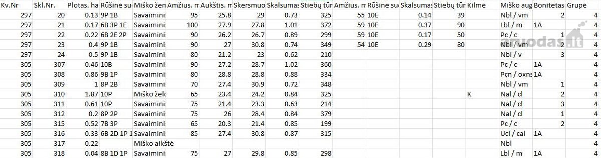 Parduodamas 1,04 ha miškas Rokiškio raj. - nuotraukos Nr. 2