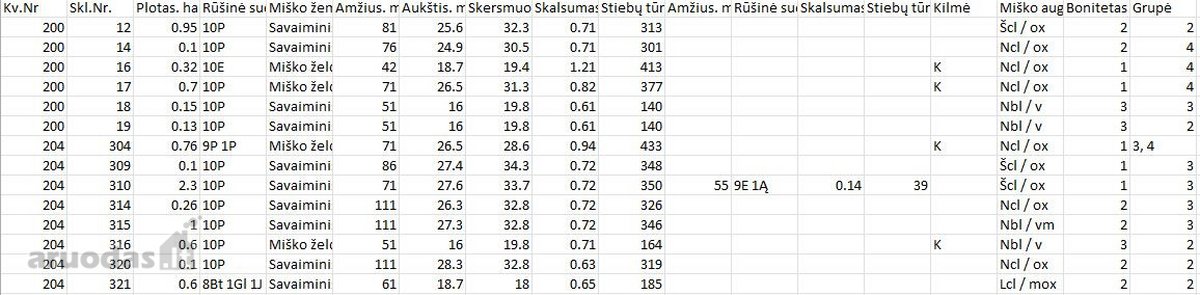 Parduodamas 7,83 ha miškas Ukmergės raj. - nuotraukos Nr. 2
