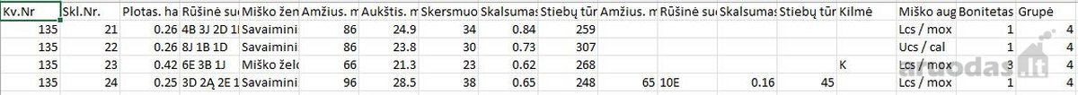 Parduodami du besiribojantys miškai Tauragės - nuotraukos Nr. 2