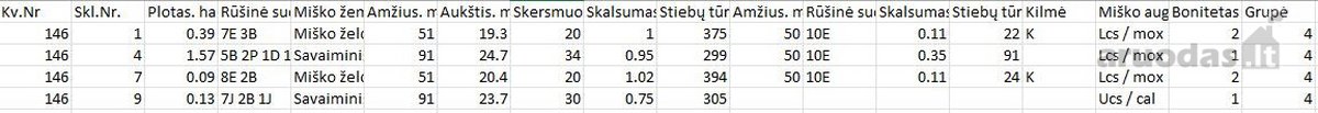 Parduodami du besiribojantys miškai Tauragės - nuotraukos Nr. 3