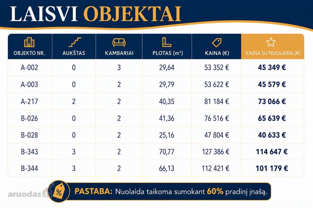 Naujas objektas Aleksote – Vyčio Kryžiaus g., - nuotraukos Nr. 3