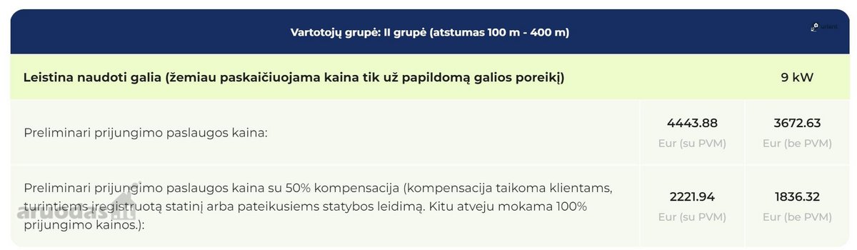 Parduodamas Erdvus 75 Arų Namų Valdos Sklypas - nuotraukos Nr. 7