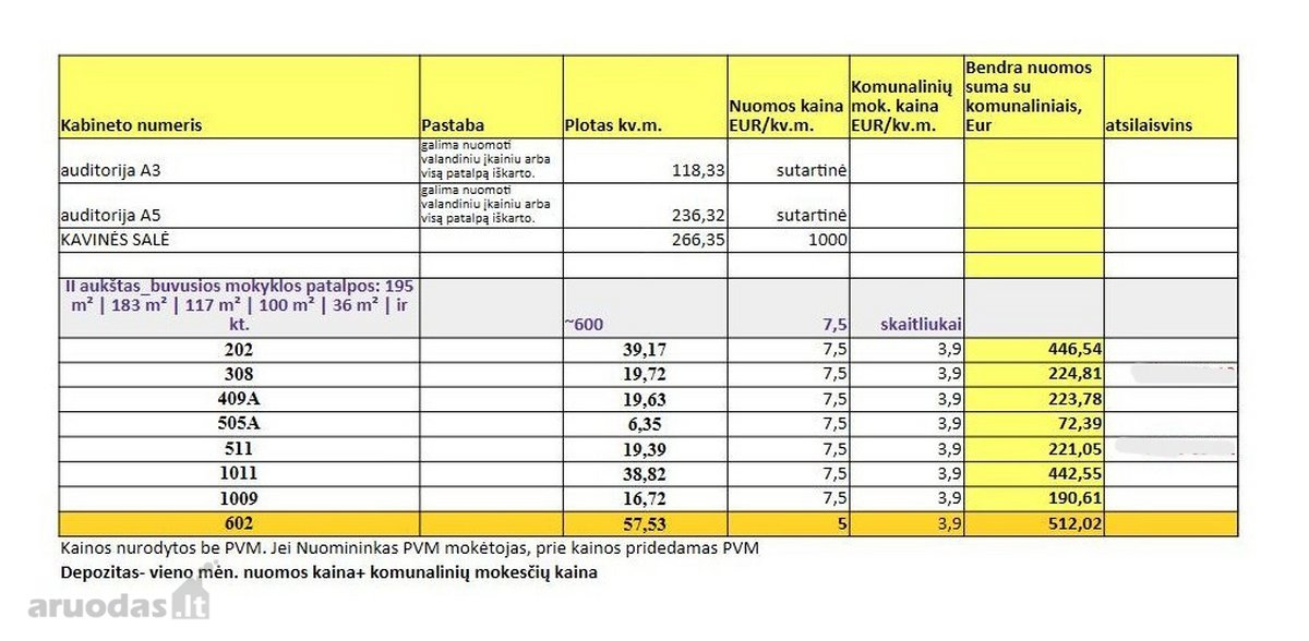 Reikia Patalpų Tik Keliems Mėnesiams? - nuotraukos Nr. 2