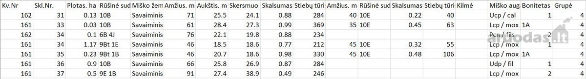Parduodami du besiribojantys miškai Raseinių raj. - nuotraukos Nr. 3