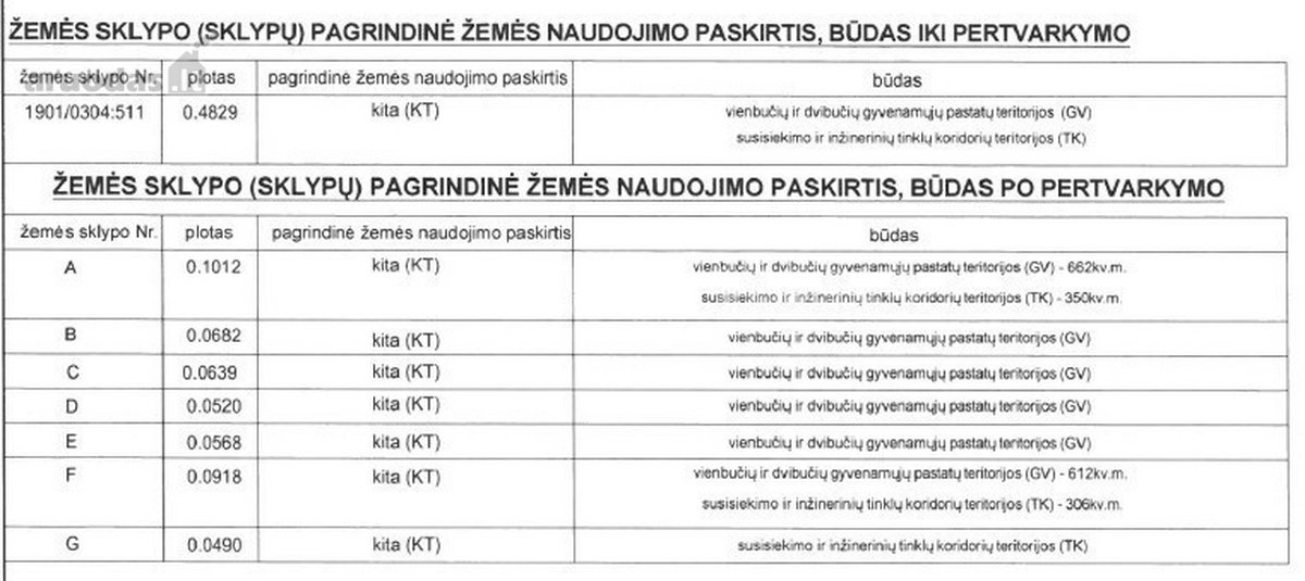 Parduodamas 48,29 a sklypų masyvas Aleksote, - nuotraukos Nr. 11