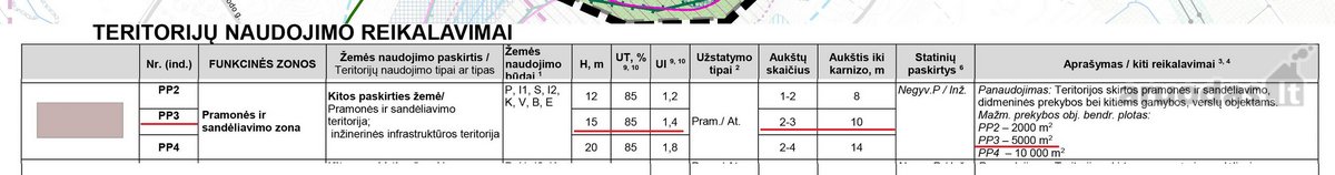 Parduodama 2,13 ha pramonės ir sandėliavimo - nuotraukos Nr. 6