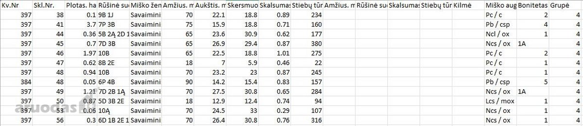 Parduodamas 10 ha ploto miškas Molėtų raj. - nuotraukos Nr. 2