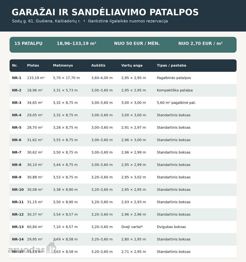 Išankstinė garažų ir sandėliavimo patalpų - nuotraukos Nr. 2