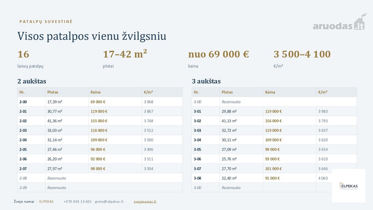 Tiesiogiai iš vystytojo  administracinės - nuotraukos Nr. 9
