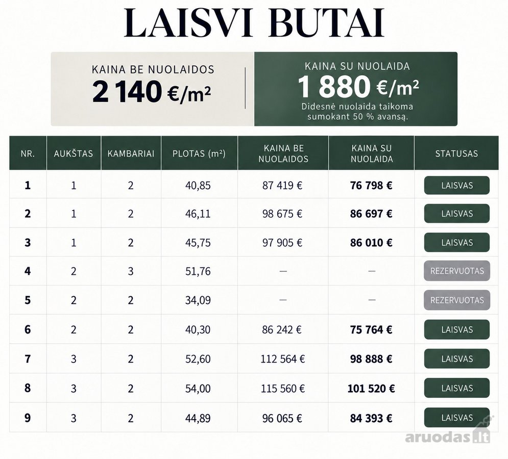Parduodamos 9 patalpos Aleksote  Pilnai - nuotraukos Nr. 5