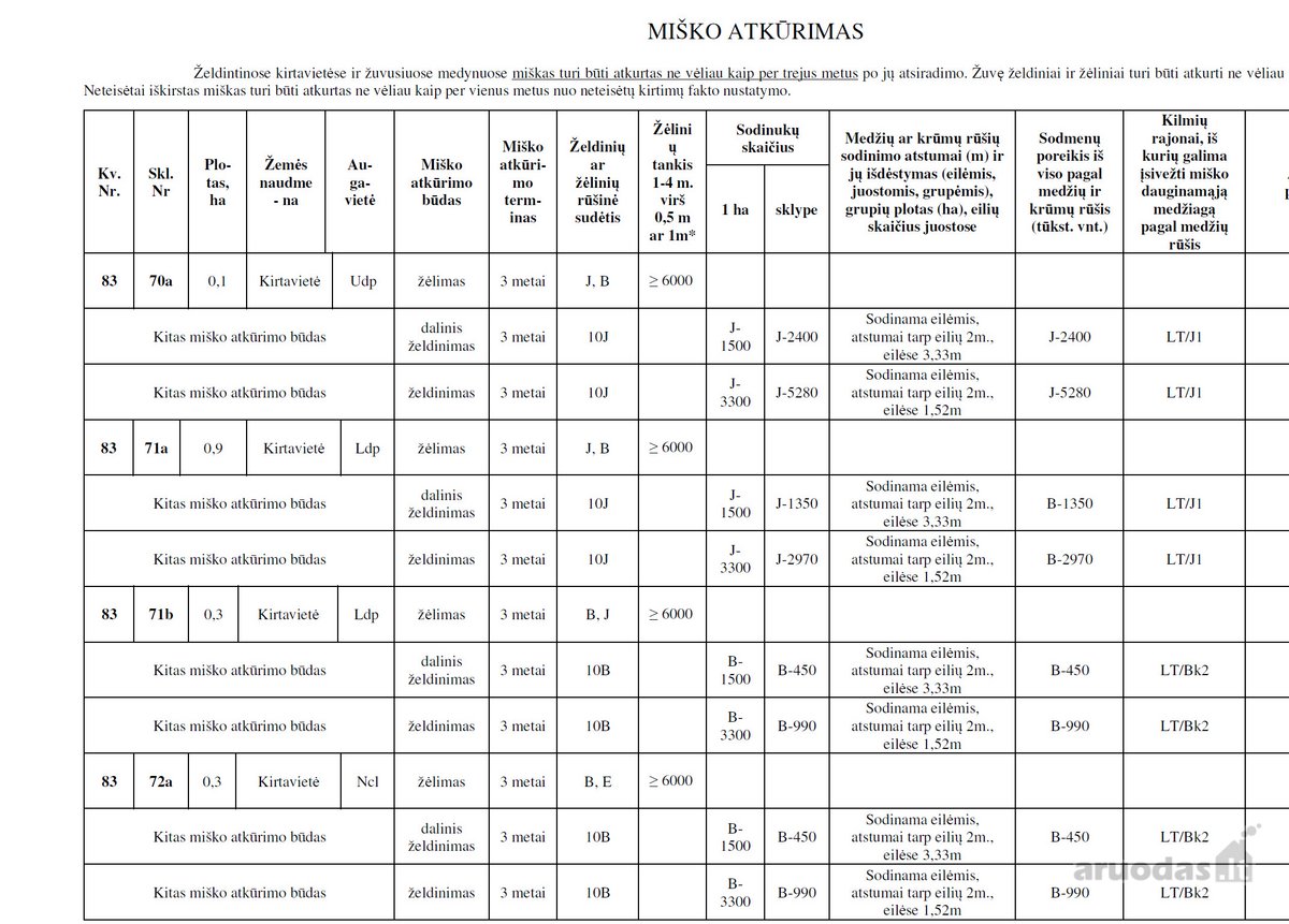 Miškas 9,412 ha Šliurpiškės kaime. - nuotraukos Nr. 15