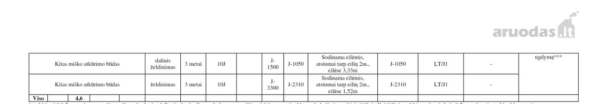 Miškas 9,412 ha Šliurpiškės kaime. - nuotraukos Nr. 17