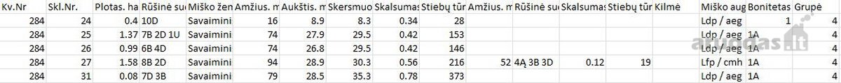 Parduodamas 4,54 ha ploto miškas Kėdainių raj. - nuotraukos Nr. 2