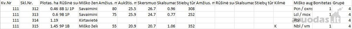 Parduodami du besiribojantys miškai Varėnos - nuotraukos Nr. 3