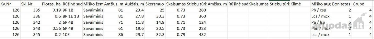 Parduodamas 3,54 ha ploto miškas Anykščių raj. - nuotraukos Nr. 2
