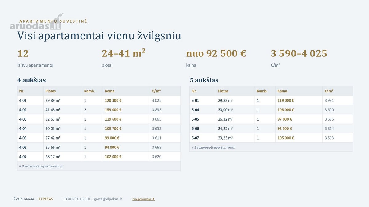 Apartamentai Klaipėdos Senamiestyje Prie - nuotraukos Nr. 8